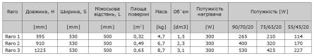 Фото raro товару product product